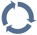 closed loop analytics