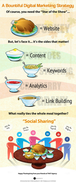 marketing innovations