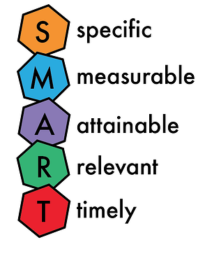 SMART marketing goals