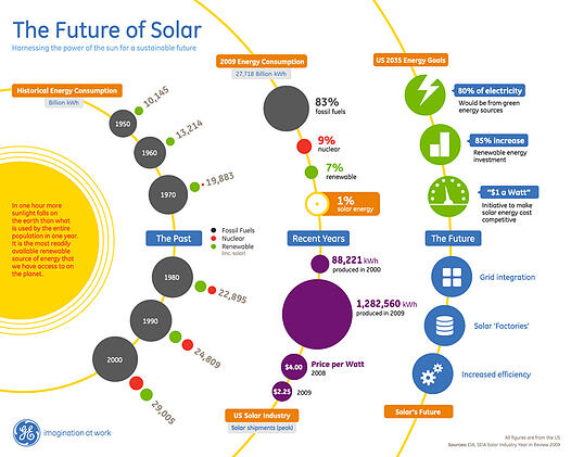 solar infographic