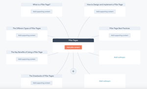 Pillar Page Topic Cluster